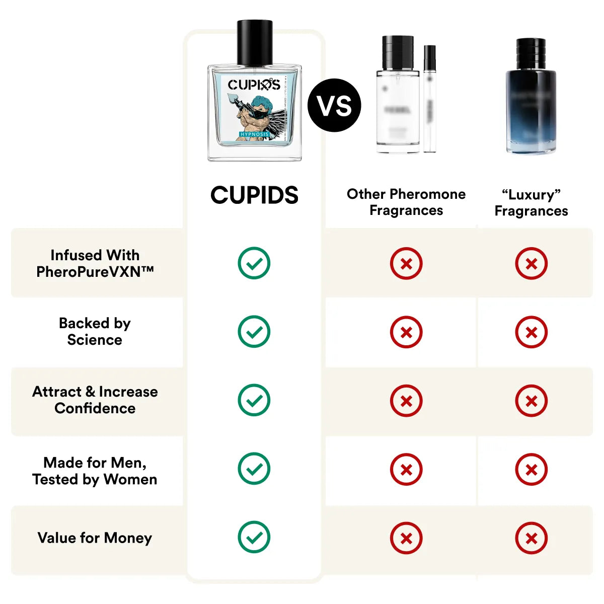 CUPIDS HYPNOSIS™ 2.0