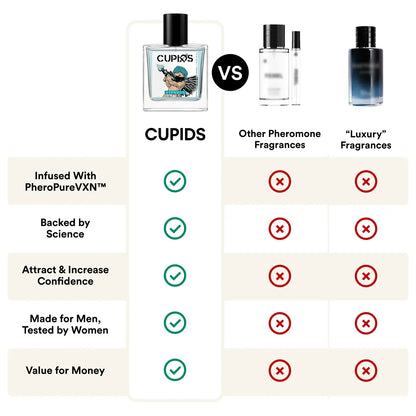 CUPIDS HYPNOSIS™ 2.0